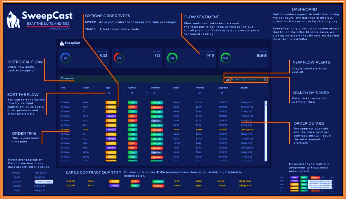 Top 10 Flowalgo Alternatives Successful Tradings