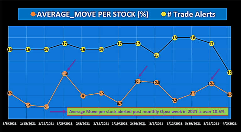 How To Make Big Money Trading Options