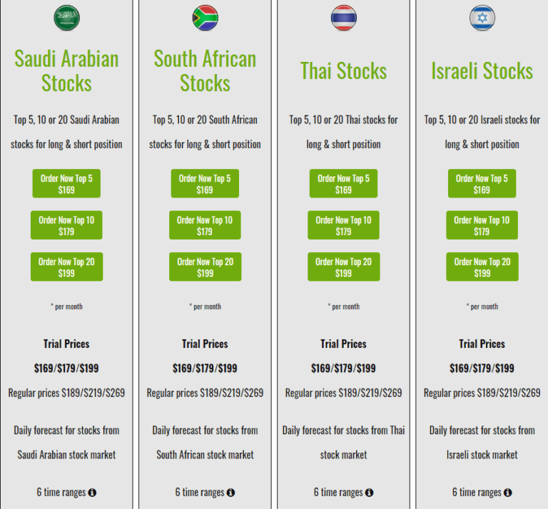 Stock Picking Websites