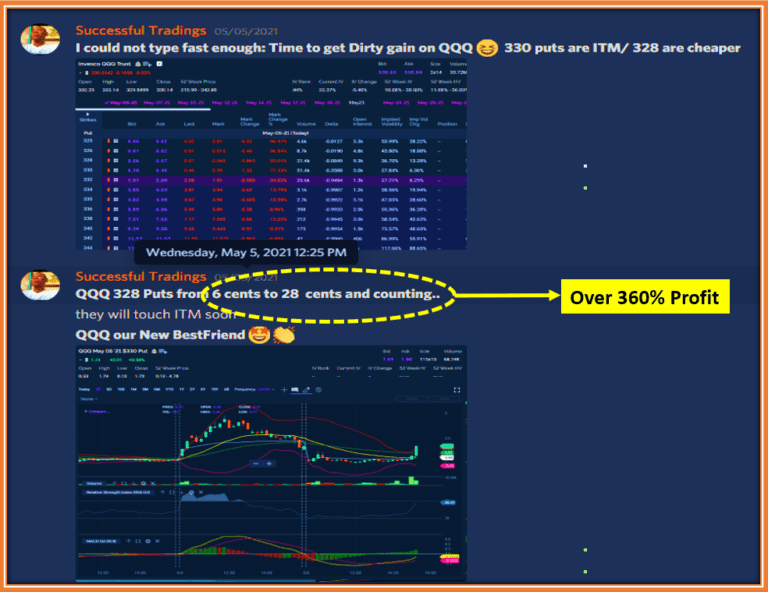 Etrade Qqq