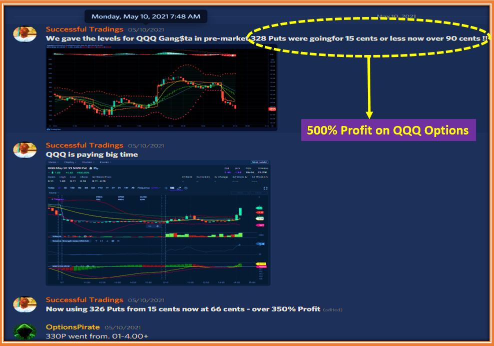 Qqq 24 Hour Trading