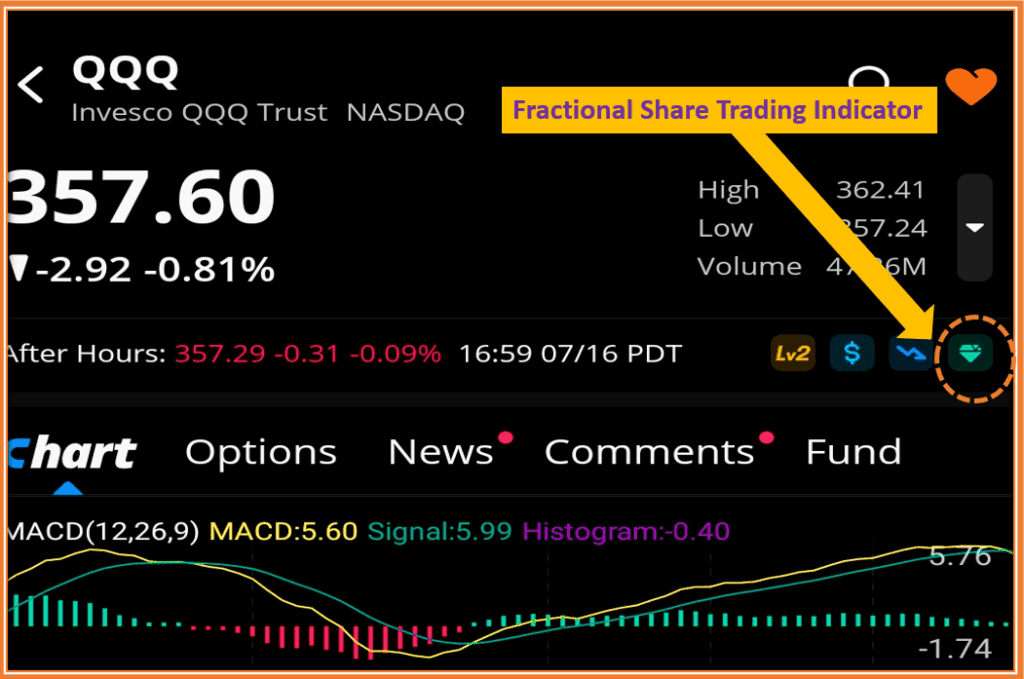 What Is Fractional Trading