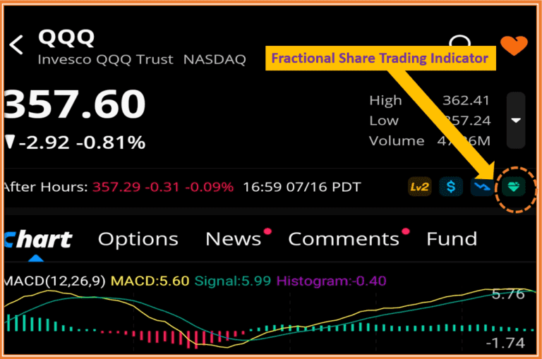 Trading Platforms That Allow Fractional Shares