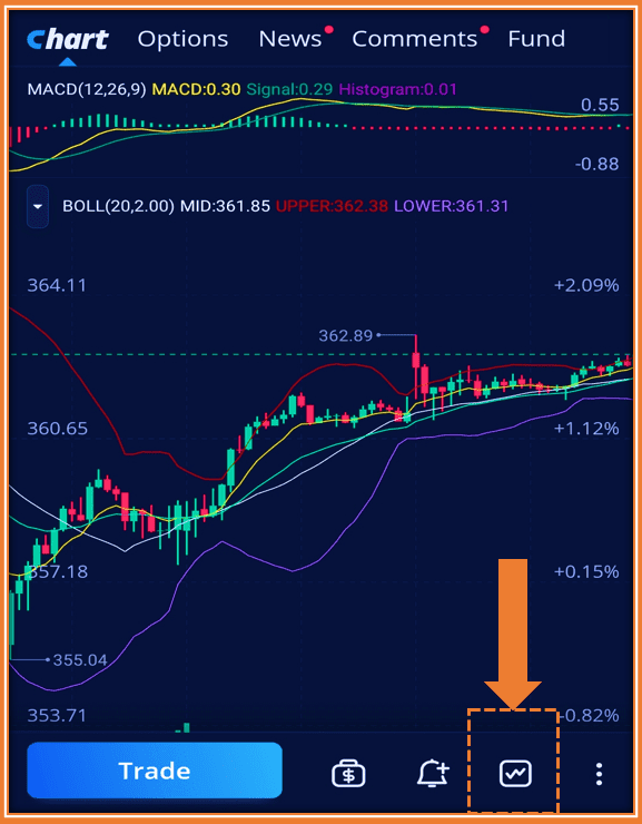 Webull Ma Indicator