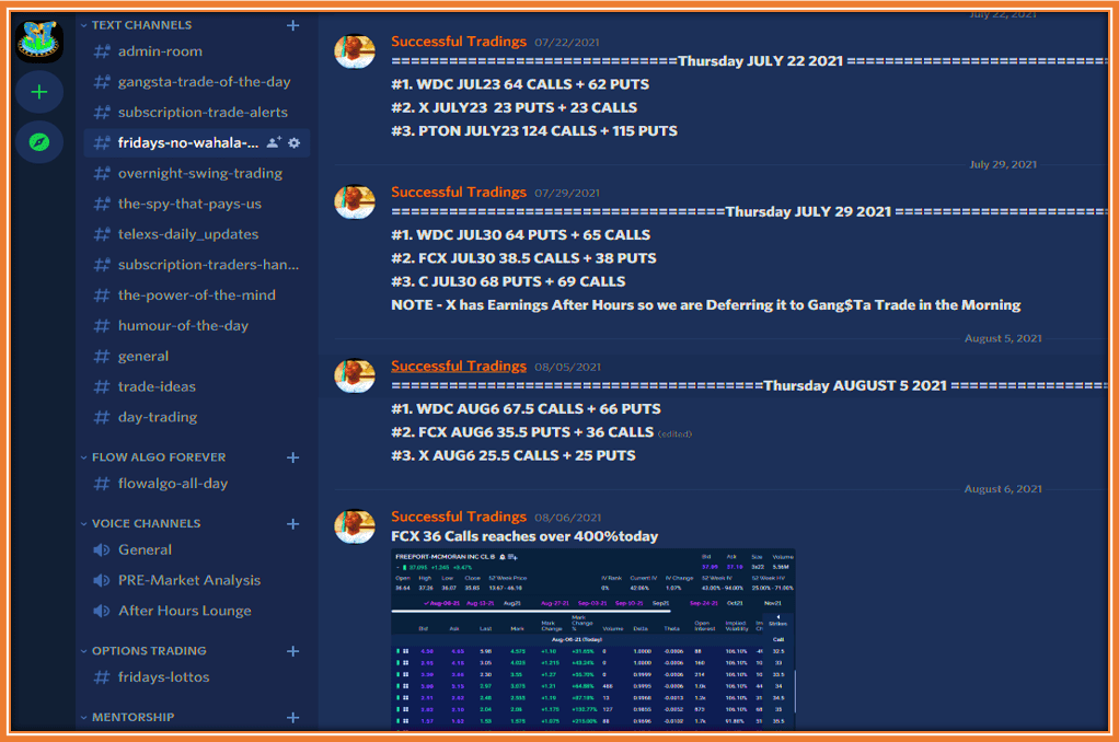 Trade 2021 Most Successful Options Strategy For Big Profits