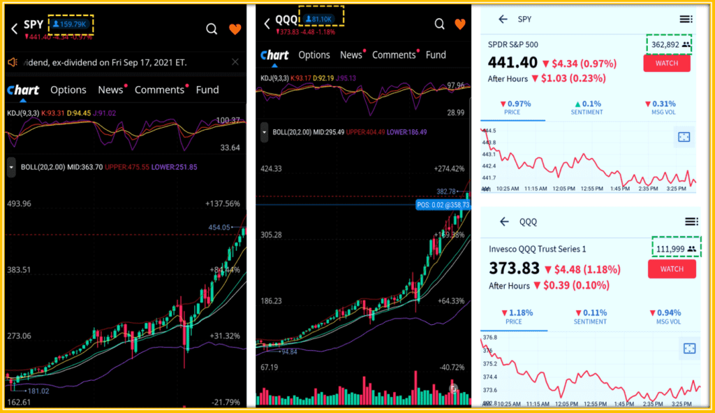 2022 SPY Vs QQQ – Which Is Best For Options Traders