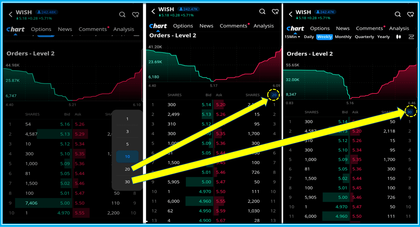 Selling Options On Webull