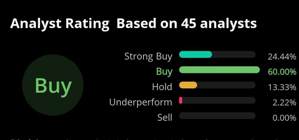 2022 NVDA Stock Prediction – Easy NVDA Stock Projection