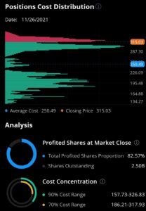 2022 NVDA Stock Prediction – Easy NVDA Stock Projection