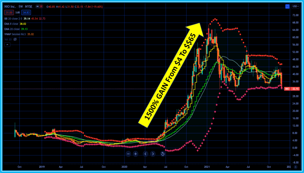 Nio Stock Forecast 2025 NIO Price Prediction Reactions