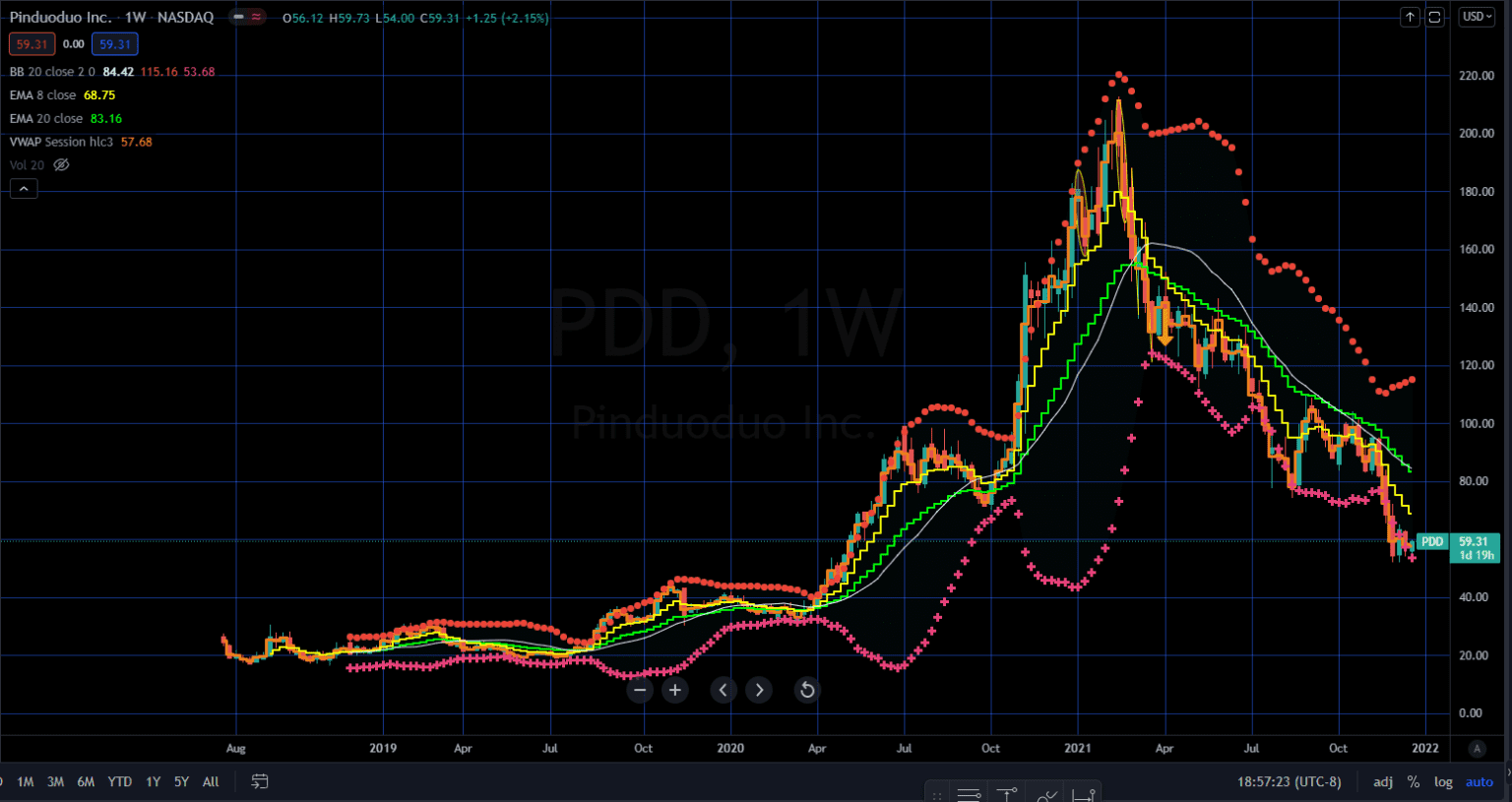 2022-tiktok-stock-price-where-to-buy-tiktok-shares