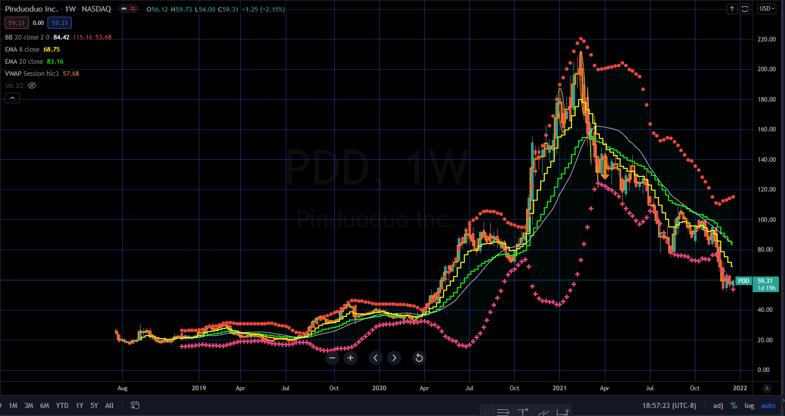 2022 TikTok Stock Price Where to Buy TikTok Shares?