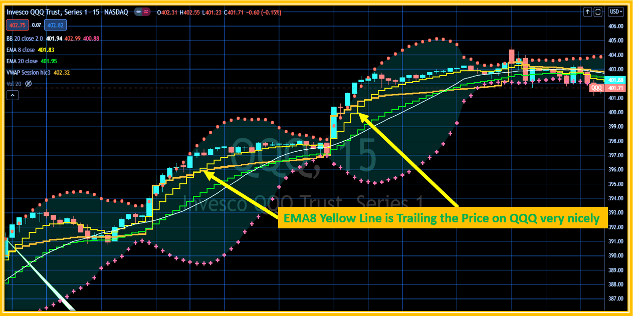 Trailing Stop On Etrade