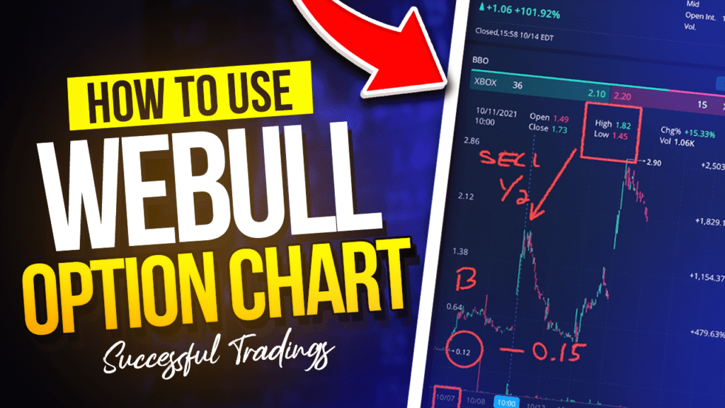 How To Read Webull Options Charts | 2022 Best In Class